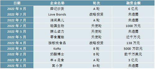 液態(tài)變局 味蕾的熵增與再合成——感知2023年休閑食品的市場(chǎng)風(fēng)向標(biāo)的雙重進(jìn)化邏輯